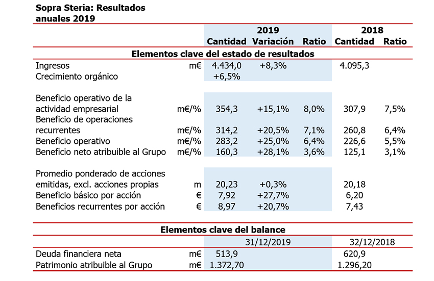 NP_2020-02-21_Tabla_01